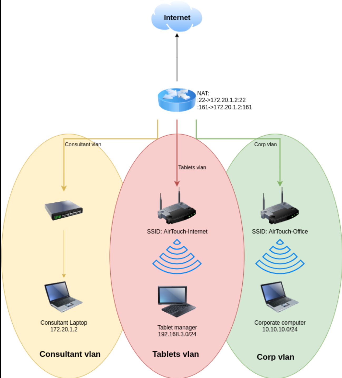 HTB Airtouch Writeup-20260509230536034.png