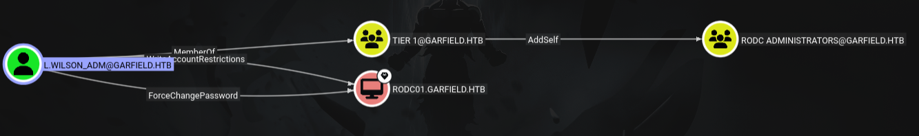 HTB Garfield Writeup-20260509230536061.png